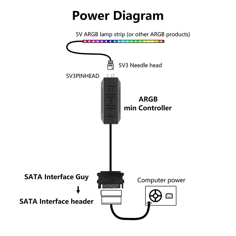 TEUCER LC-S60 ARGB 컨트롤러 케이블 PC - Fan Hub Rgb Controller 리뷰 및 가격