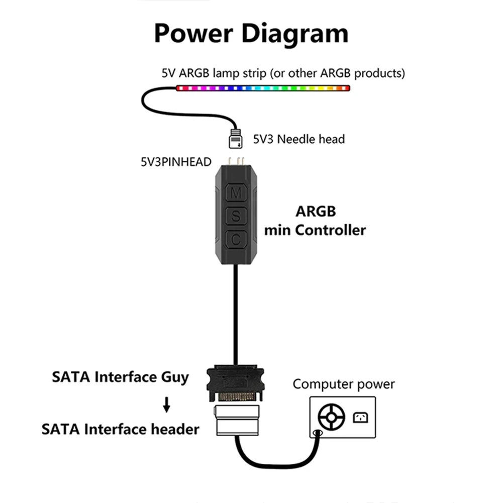 5V 3PIN ARGB 컨트롤러 ARGB 5V 3PIN - Fan Hub Rgb Controller 리뷰 및 가격
