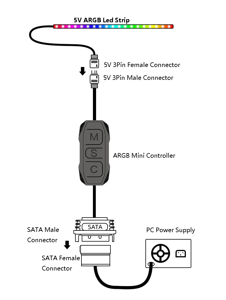 ARGB Led 컨트롤러 5V 3pin-SATA 전원  - Fan Hub Rgb Controller 리뷰 및 가격